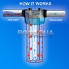 Sediment Water Filter Cartridge by Ronaqua 10"x 2.5", Four Layers