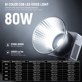 NEEWER 80W LED Video Light with 72Wh Battery/100W PD Fast Charging APP/2.4G Control Portable Bi Color Mini COB Studio Continuous Output Lighting 26500lx/1m 2700-6500K Dimmable CRI95+ 13 Scenes, HB80B