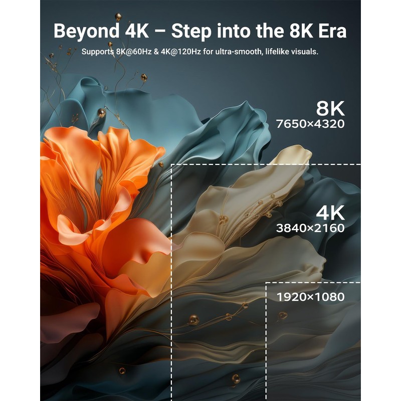 VCELINK 5-Pack 8K HDMI Keystone Jack with 8K 60Hz and