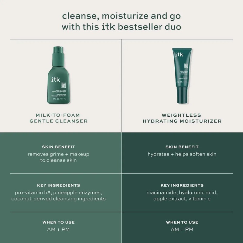 Itk Skincare Set De Limpiador + Crema Hidratante Limpiador F