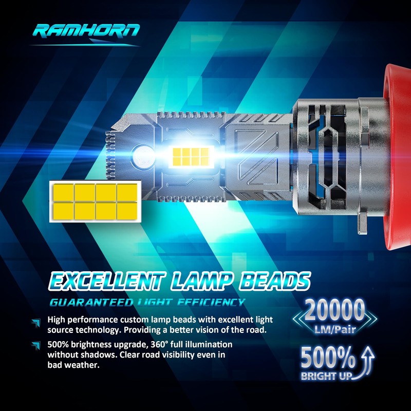 RAMHORN H11 Light Bulbs, H8 H9 Light Bulbs 500% Brightness