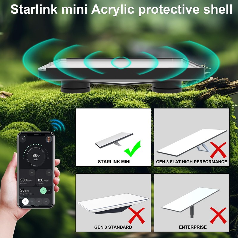 CRTHHGL Starlink Mini Mount,Flat Starlink Mini Magnet Car Shield Mount