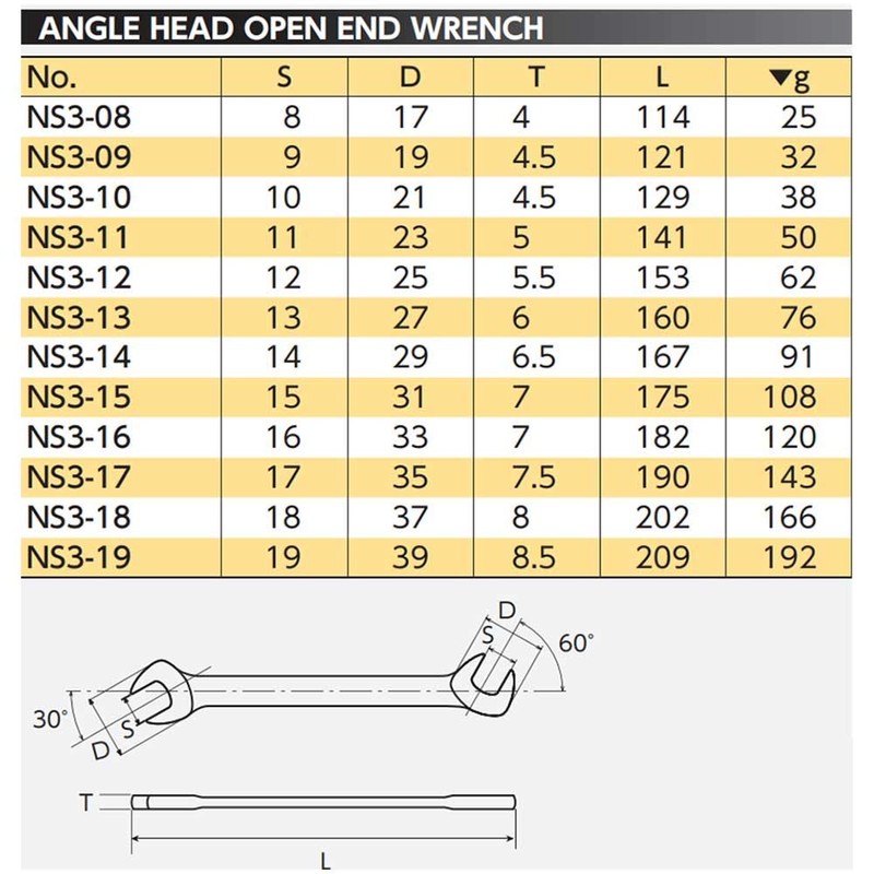 KTC (ke-te-si-) nepurosu anguruheddosupana NS3 – 17 