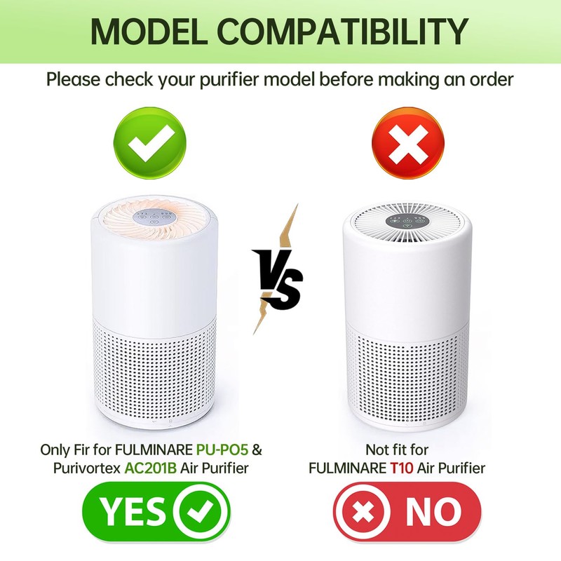 2 Pack PU-P05/AC201B Replacement Filter Compatible with FULMINARE PU-P05 Purifier