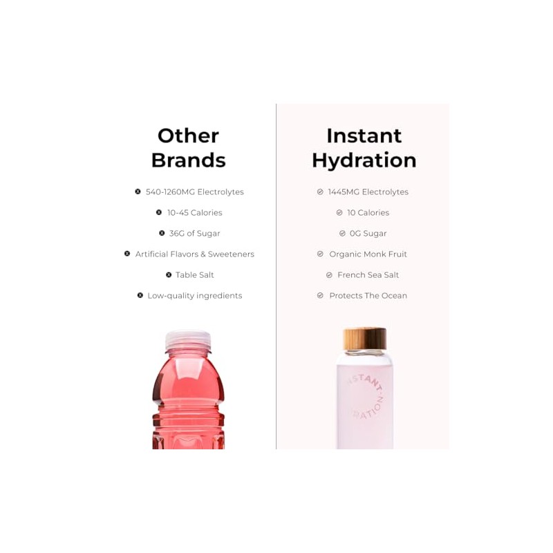 Instant Hydration Sobres Electrolitos Polvo Mezcla Bebida Sandía Azúcar Cetogénica