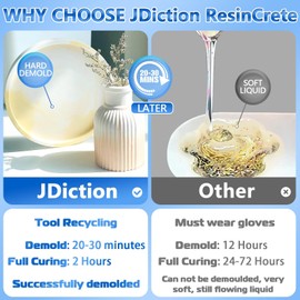 JDiction ResinCrete, 1000G Water-Based Eco-Friendly Formula, 20-30 Minutes Demold Fast Curing Eco Casting for Beginners, Mineral Casting Powder, Easy Mix for DIY Home Art