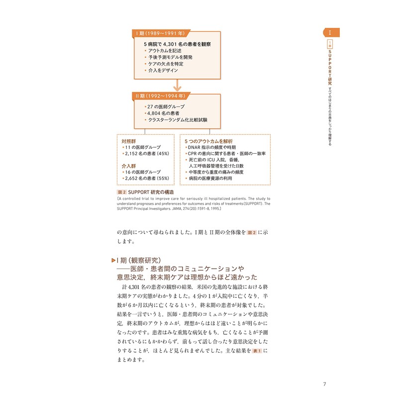 Advance Care Planning のエビデンス