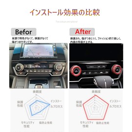 Kakash Honda Aluminum Alloy Air Conditioner Dial Cover, Interior Custom Parts, Accessories, Scratch Resistant, Dustproof, Easy Installation, 2 Pcs Set (Red), Compatible with Honda New CR-V Hybrid RT5,