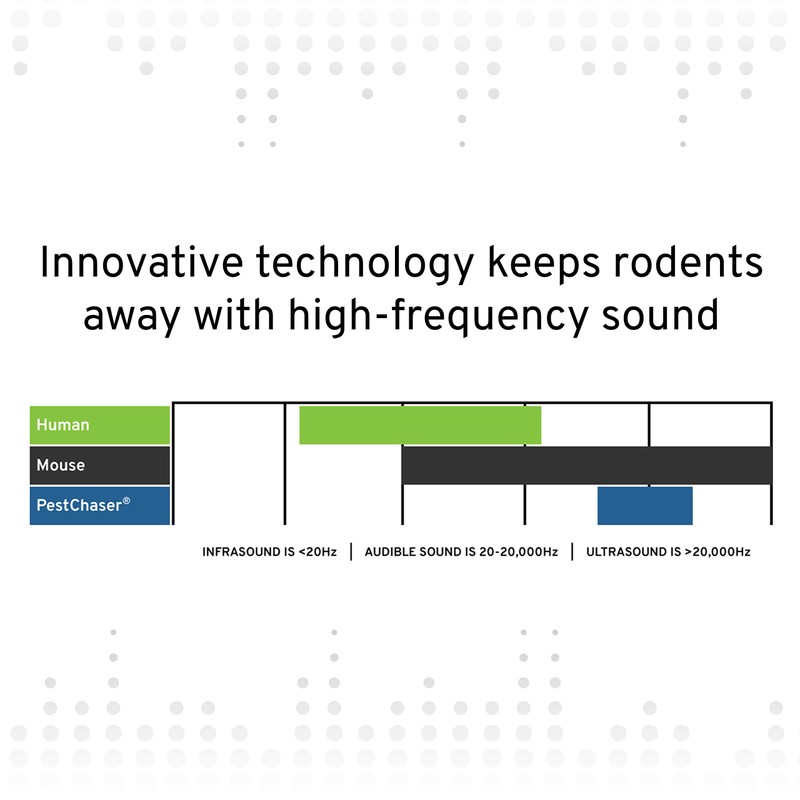 Victor M752PS 2 Units Pestchaser Rodent Repellent w/Nightlight & Extra