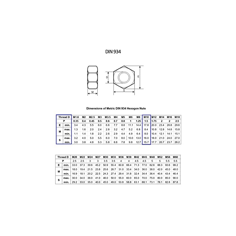 TERF M10 Hex Hexagon Nut M10 (10mm) Steel Hex Full