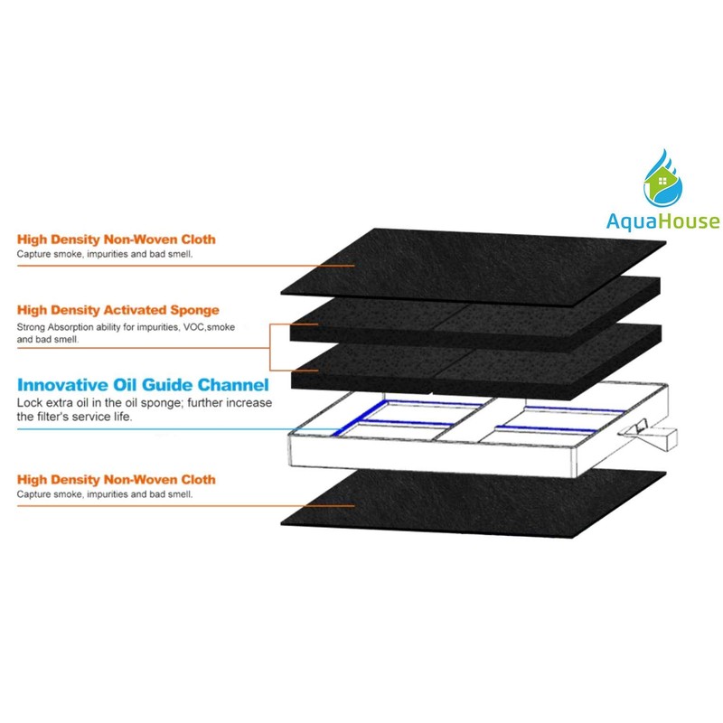 AquaHouse Compatible 360732 Activated Carbon filter for Neff, Bosch, Siemens,