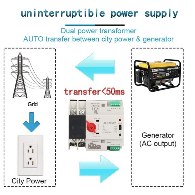 Dual Power Automatic Transfer Switch, CHLT-125/2P AC230V Millisecond Power Transfer