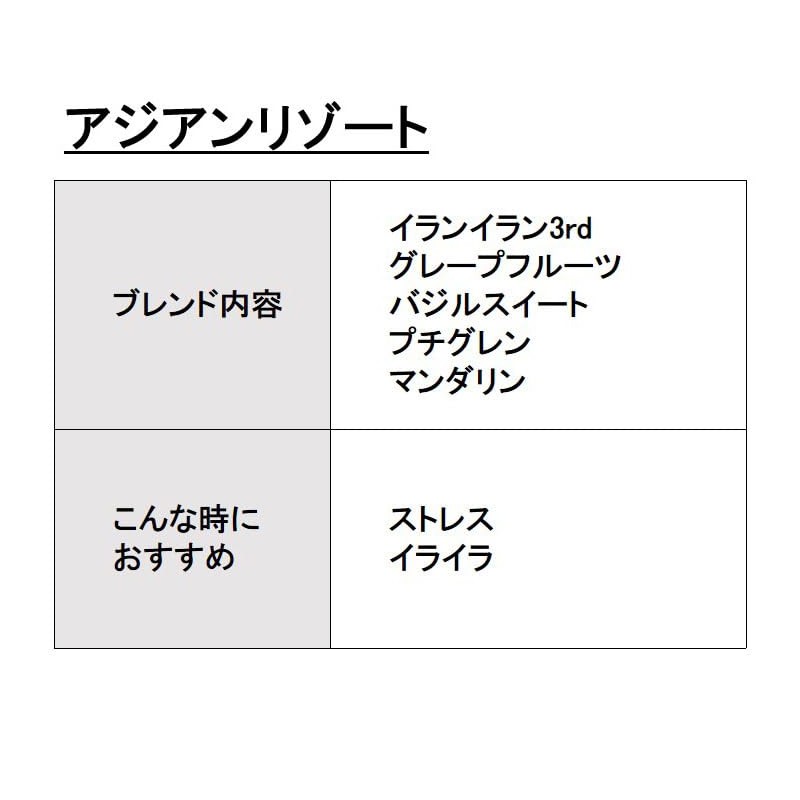 ASH Asian Resort Blend Essential Oil Blend 30ml Aroma Oil