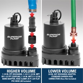 Superior Pump 91595 Thermoplastic Utility Pump Kit with 10-Foot Cord, plus 1-1/2-Inch by 25-foot Lay-Flat Discharge Hose, 1/2 HP