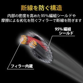 Elecom Headphone/Earphone Extension Cord, Heavy Duty, 0.14 inch (3.5 mm) Jack, L-Shaped Plug