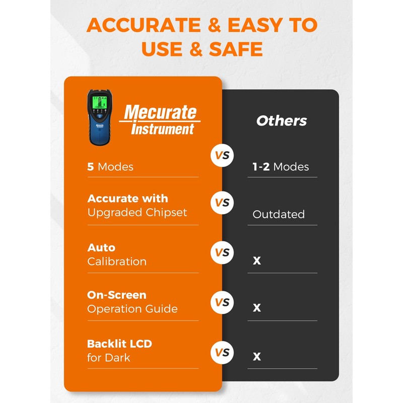 Mecurate 5-in-1 Stud Finder with LCD Display, Wall Scanner for