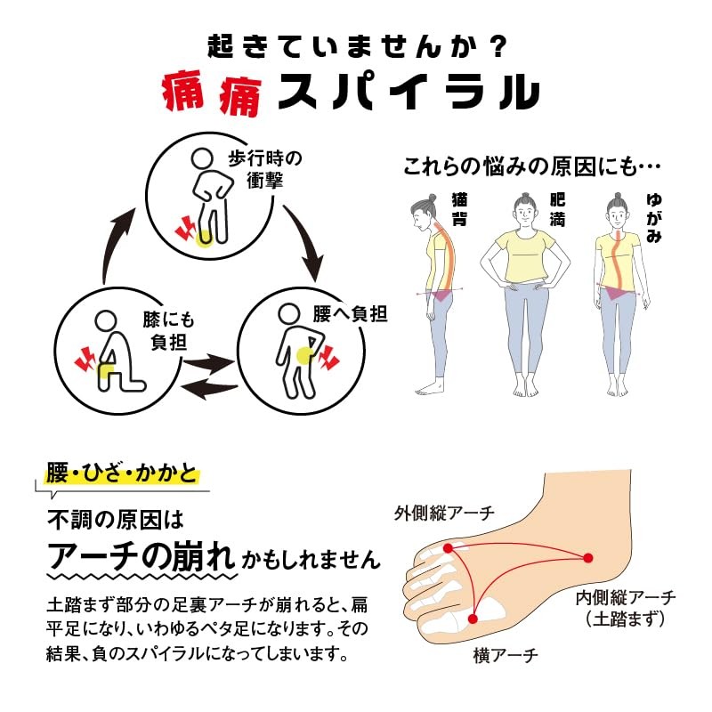 Lumbar Insole, 3L (10.4 - 10.6 inches (26.5 - 27.0