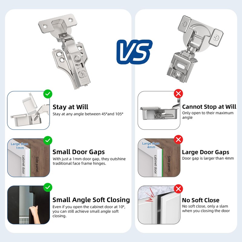 Chibery 4 Pack 3/4" Full Overlay Soft Close Concealed Hinge