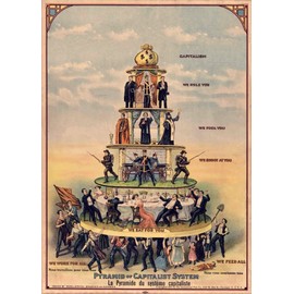 RPW Roystone Print Works Vintage Anti-Capitalist Propaganda 'Pyramid of The Capitalist System', English Version, U.S.A, 1911, Reproduction 200gsm A3 Vintage Propaganda Poster (A4)