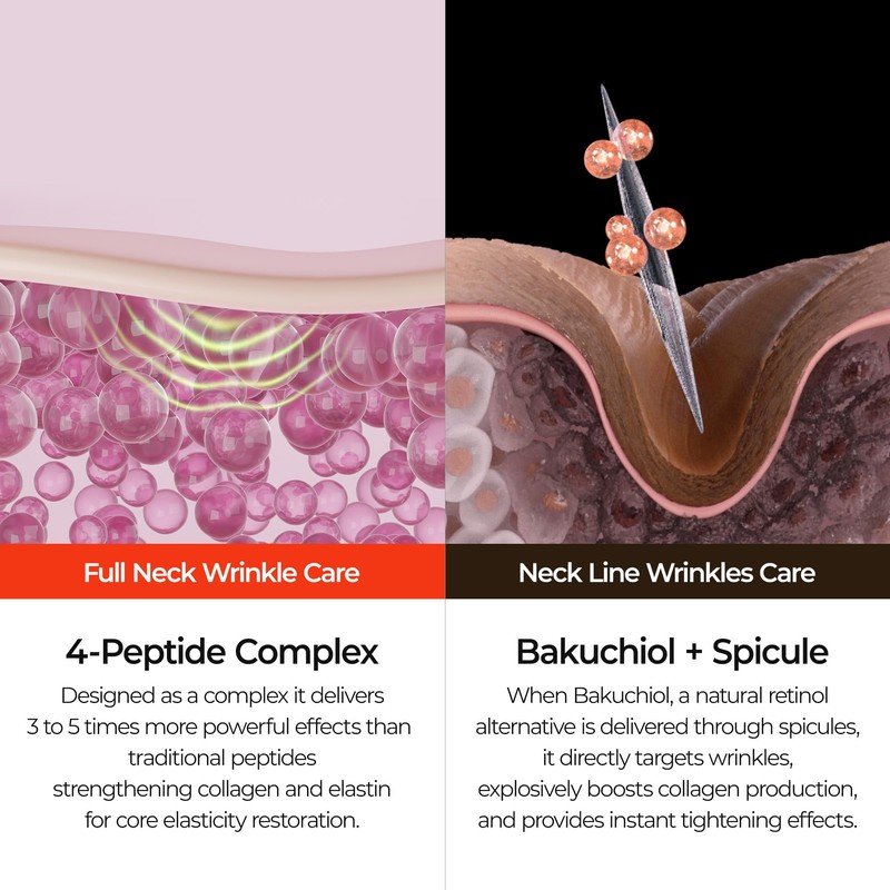 Dr. Melaxin Neck Care Cream Set, Volume Lifting Treatment, Necklinephalt