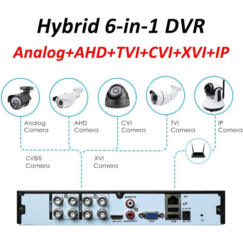 Lapetus 8CH 1080N Hybrid 5-in-1 AHD DVR (1080P NVR+1080N AHD+960H