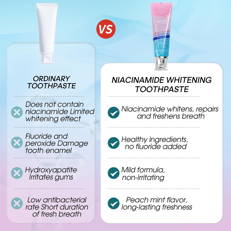 Hotluck Niacinamide Toothpaste | Whitening & Fluoride-Free for Healthy Gums