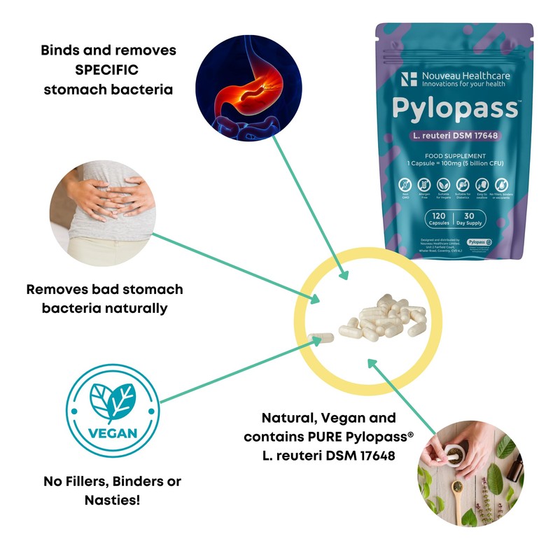 Nouveau Health L. reuteri DSM17648 Pylopass Targets Specific Bacteria