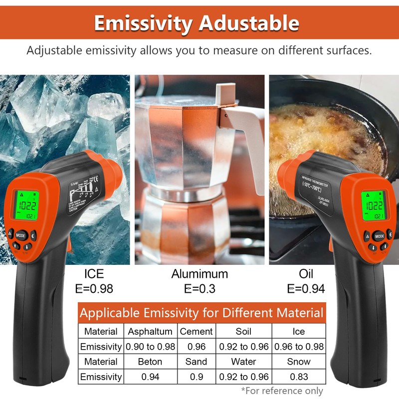 SURLABA Infrared Thermometer Gun, DS=16:1 Laser Heat Temperature Gun for