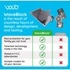 WaveBlock Protection Sticker for MacBook Pro 16", Harm Blocker for