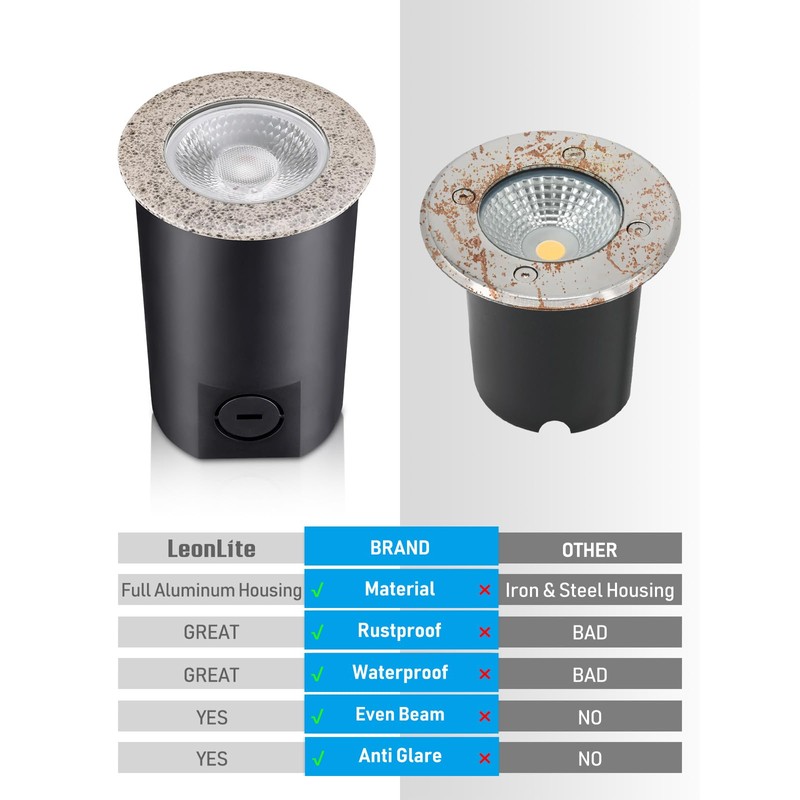 LEONLITE 7W Well Lights Landscape LED In Ground, 12-24V AC/DC
