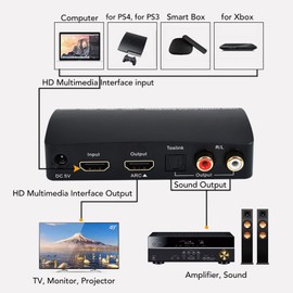 Goshyda HDMI Audio Extractor 4K, HDMI to HDMI and 60Hz RCA Audio Converter with 2.0 5.1 ADV 3 Sound Modes, Bluetooth Transmitter for Headphones, Speakers, etc