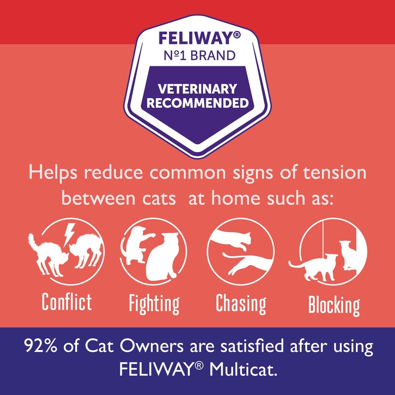 FELIWAY MultiCat 30 Day Cat Calming Plug In Pheromone Diffuser