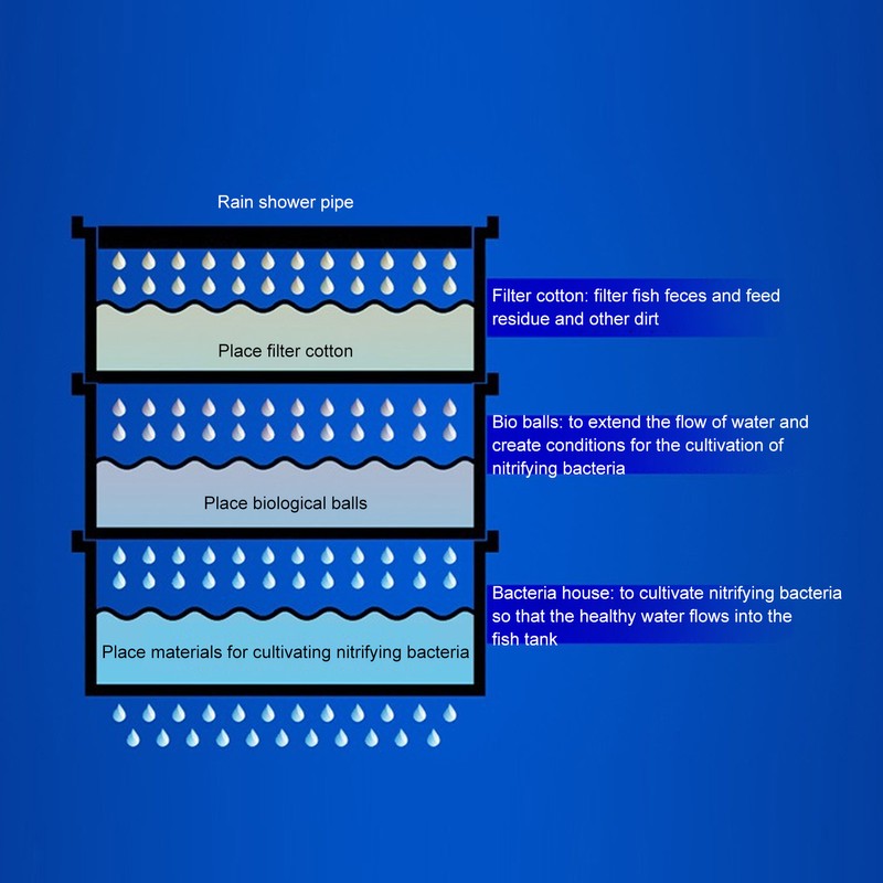Aquarium Bio Filter Ball High Oxygen Water Permeability Biological Fish