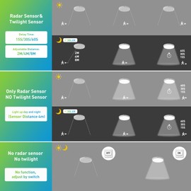 Leelike Multifunctional Motion Sensor Ceiling Light Wired,9 Inch 9W 12W 18W Ceiling Lamp Flush Mount Light Fixture 3000K 4000K 6000K 1800LM Radar Sensor Light Indoor for Closet Garage Hallway