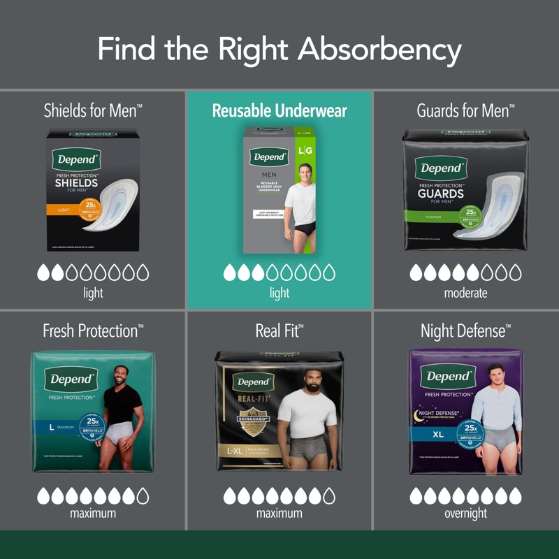 Depend Washable Adult Incontinence Underwear for Men, Reusable, Light Absorbency,