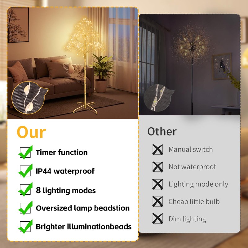 XTHlamp LED Tree Floor Lamp, 5.7 Ft Tall, Remote Control,
