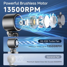 Portable Handheld Turbo Fan, 1-100 Gear Wind, Battery Operated, Up to 23 Working Hours, 3 IN 1 Personal Fan with Air Turbo Tech, Cooling Essentials for Indoor/Outdoor(Grey)