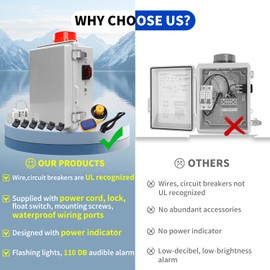 CINVEI Septic Control Panel with Septic Alarm, Pump Circuit Breaker, 14 AWG Power Cord, Float Switch, High Water Septic Tank Alarm with Flashing Lights, 110 DB Audible for Efficient Warning