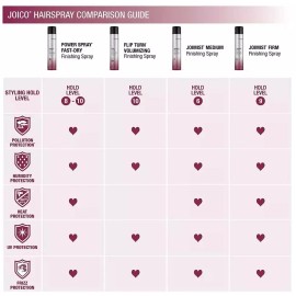 Joico 3 xJoico JOIMIST Medium #6 Protective Finishing Spray 9 fl oz -(PACK OF 3)