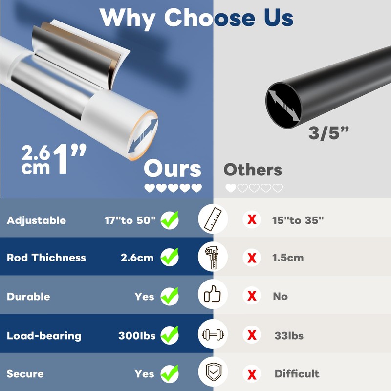 Abiglifty Sliding Door Security Bar, 17-50 Inch Adjustable Heavy Duty