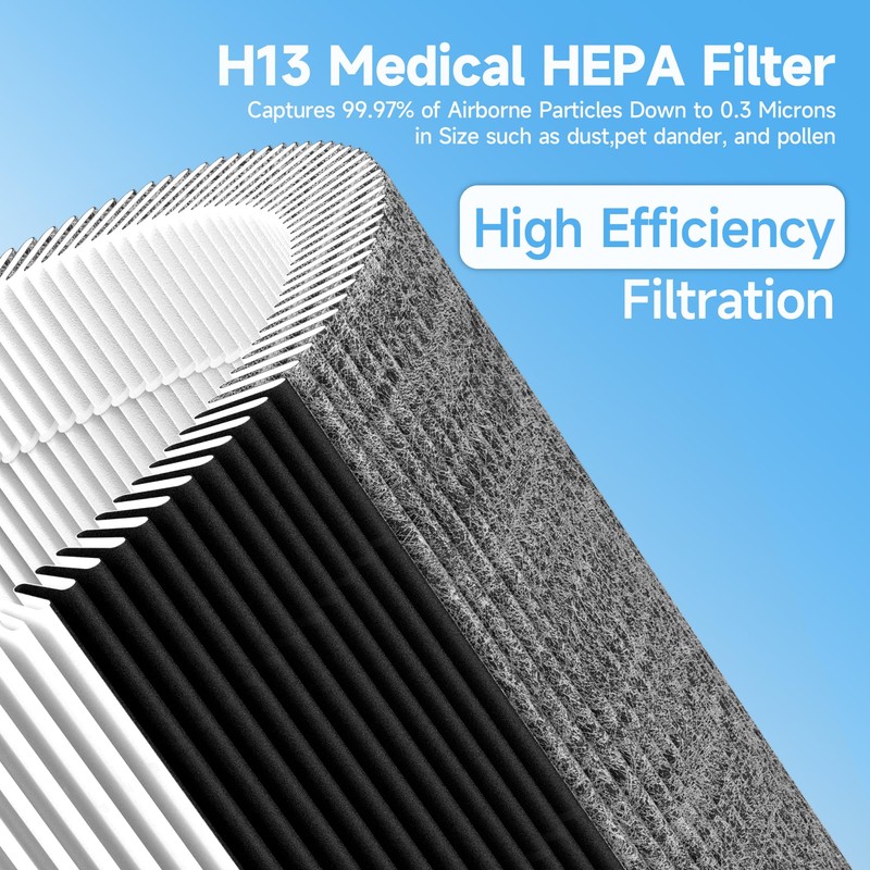2 Packs Upgraded 511i Max Mixed HEPA Carbon Replacement Filter