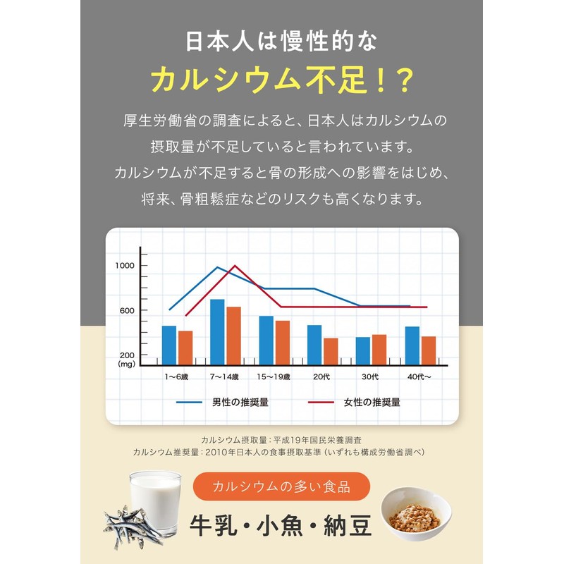 GoCLN カルシウム マグネシウム CaMg 沖縄珊瑚由来のサプリメント （プラス ビタミンD + 亜鉛 ）90粒
