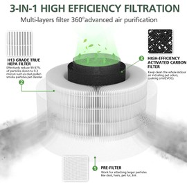 Getalong Vista 200 True HEPA Replacement Filter, Only Compatible with Vista 200 Air Purifier, 3-in-1 H13 Grade True HEPA Filter Replacement, Vista 200-RF