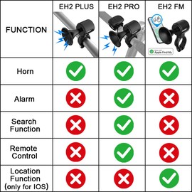 LESOVI Electric Bike Horn, 120dB Electronic Bicycle Bell with 300mAh Rechargeable Battery Operated/IPX5 Waterproof, Loud Bike Bell for Adults/Kids (EH-2PRO Red)