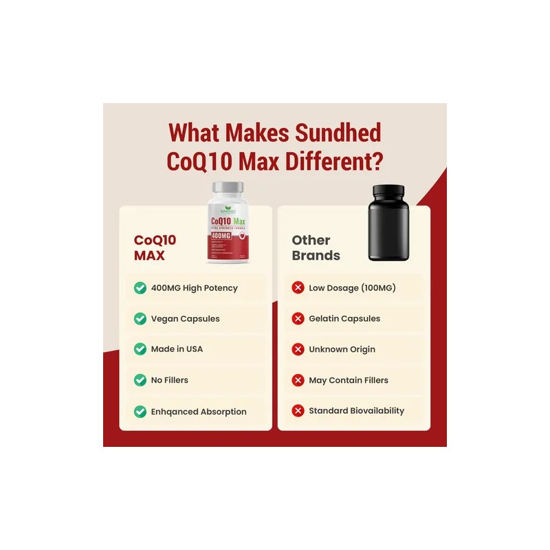 Sundhed Natural Coq10 60 Cápsulas Vegano De Alta Absorción