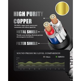 Impeto Right Angle Aux Cable for Car(Hi-Fi Sound),Auxiliary Jack to Jack 3.5 mm to 3.5 mm 6N OFC Aux Cord, Stereo Audio Cable, Audio Jack Cable, Headphone Cable 3.0M