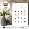 State Media Vision Coffee Types Poster, The Essential Coffee Guide