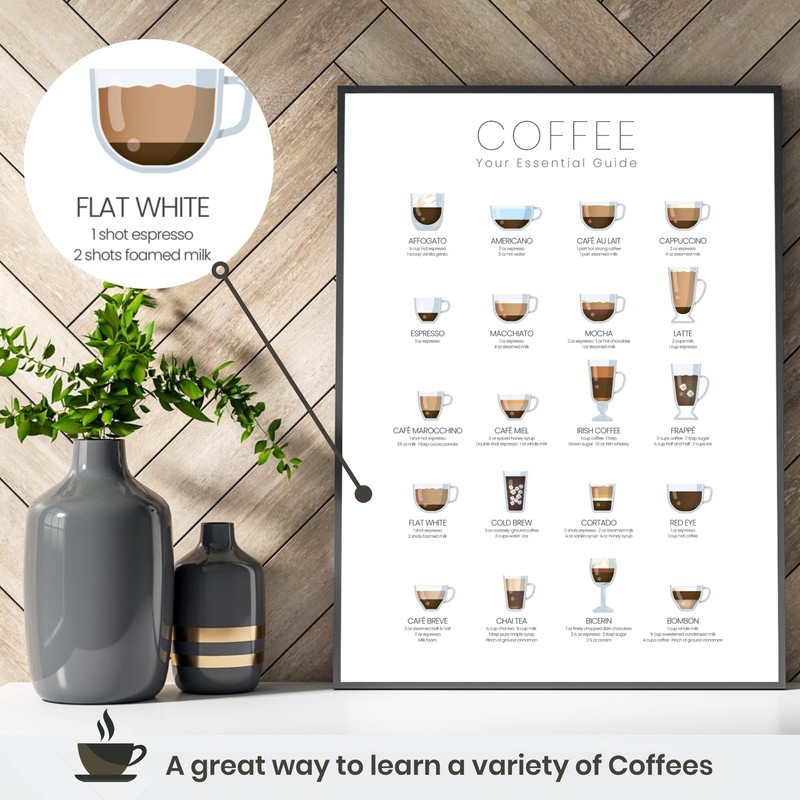 State Media Vision Coffee Types Poster, The Essential Coffee Guide
