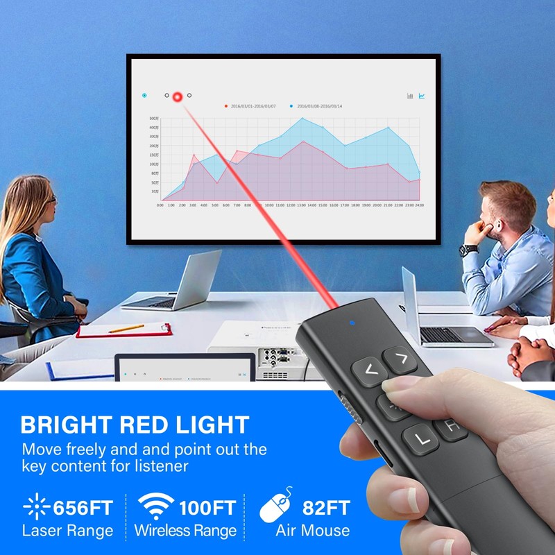 Presentation Clicker with Air Mouse - USB C Wireless Presenter