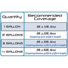 AAT Marine Carpet GLUE Adhesive RV / Outdoor - TWO Gallons AAT-390 Water Based